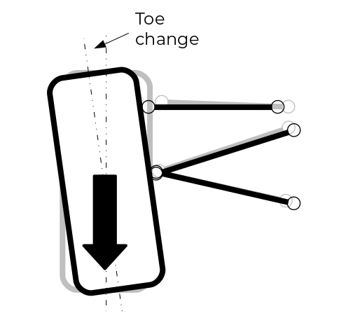 brake steer toe change
