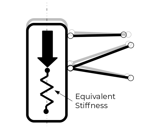 wheel centre stiffness longitudinal compliance equivalent stiffness 