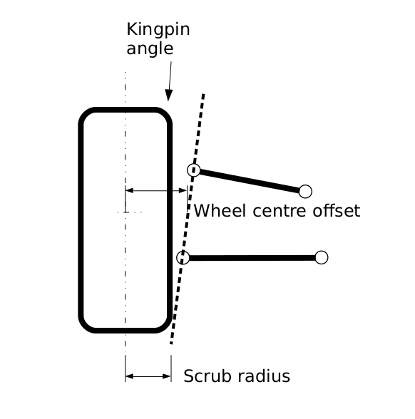 Kingpin Angle Scrub Radius Wheel Centre Lateral Offset