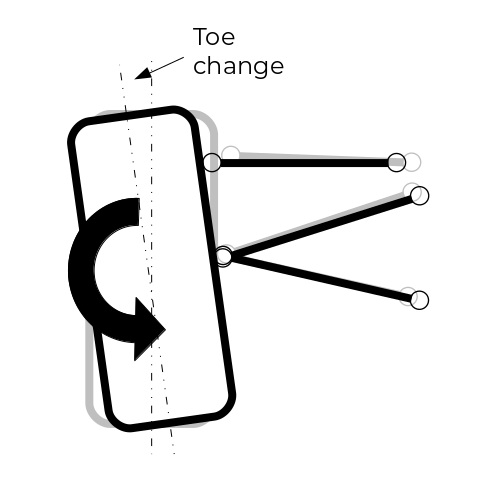 tyre torque compliance toe change