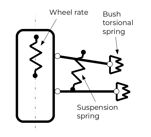 wheel rate bush torsional spring suspension spring