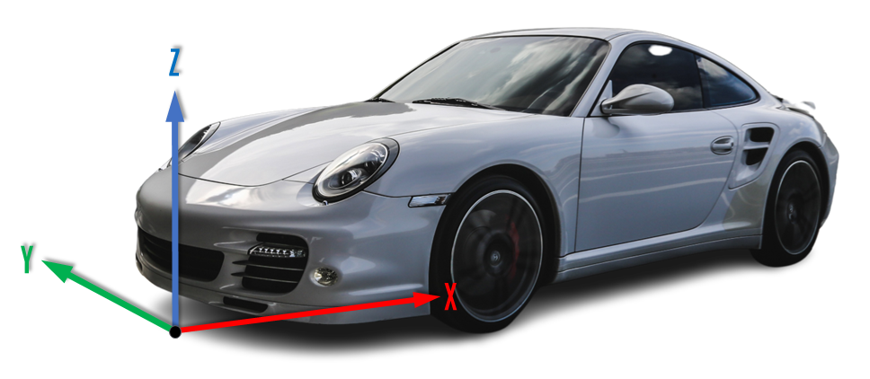 race software vehicle coordinate system xyz